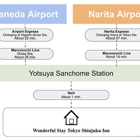 Wonderful Stay Tokyo Shinjuku Экстерьер фото